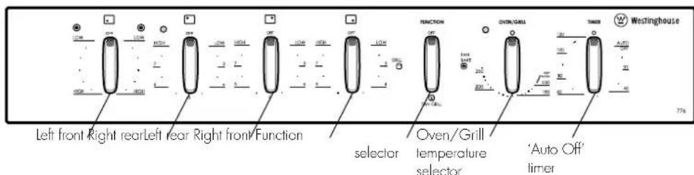 Left front Right rear Left rear Right front Function function Oven/Grill temperature selector 'Auto Off' limer Westinghouse