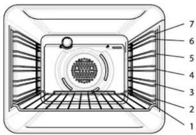 Diagram of an oven interior with numbered labels pointing to different sections