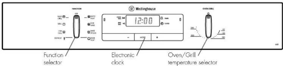 FUNCTION MAX CRL GSL FAN ONL DEVICE SAPCO RUN SANS SANS SANS SANS SANS HEAT WESTINGHOUSE 12:00 - MOSO + Function selector Electronic clock Oven/Grill temperature selector OVERGRILL