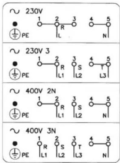 ~ 230V ● PE 1 2 3 R L 4 5 N ~ 230V 3 ● PE 1 2 3 R L1 S L2 4 5 T L3 ~ 400V 2N ● PE 1 2 3 R L1 S L2 4 5 N ~ 400V 3N ● PE 1 2 3 R L1 S L2 T L3 4 5 N