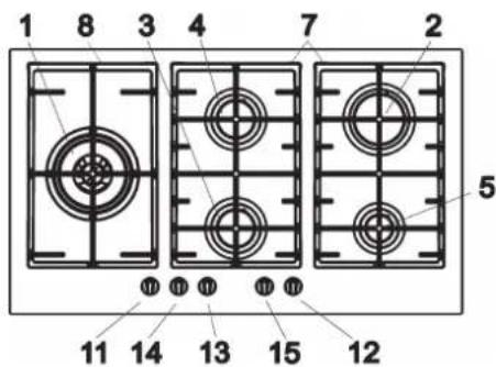 BLANCO CGG302FFC - DESCRIPTION OF HOBS - 6