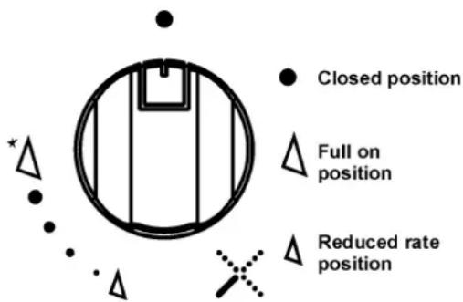 BLANCO CG604WXC - HOW TO USE THE BURNERS - 1