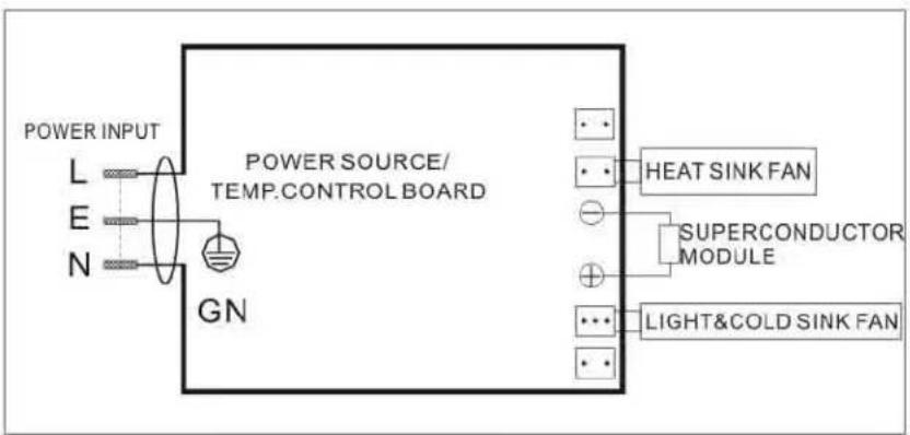 Avanti SHP2503PS - SERVICE FOR YOUR REFRIGERATOR - 1