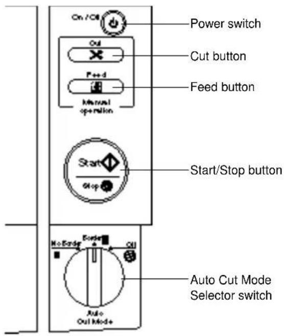 On/Obl Power switch Out Cut button P++d Feed button Manual op+rollon Start/Stop button Stop No End of Border Cull Auto Cut Mode Selector switch Auto Out Mod+
