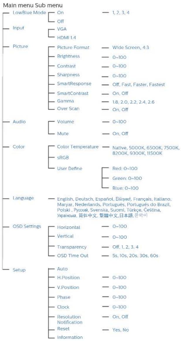 PHILIPS S Line 230S8QHSB - The OSD Menu - 1