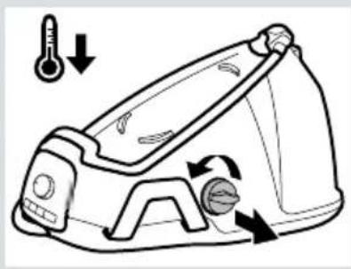 Diagram illustrating the working principle of a steam iron, showing temperature and cooling mechanism with directional arrows.