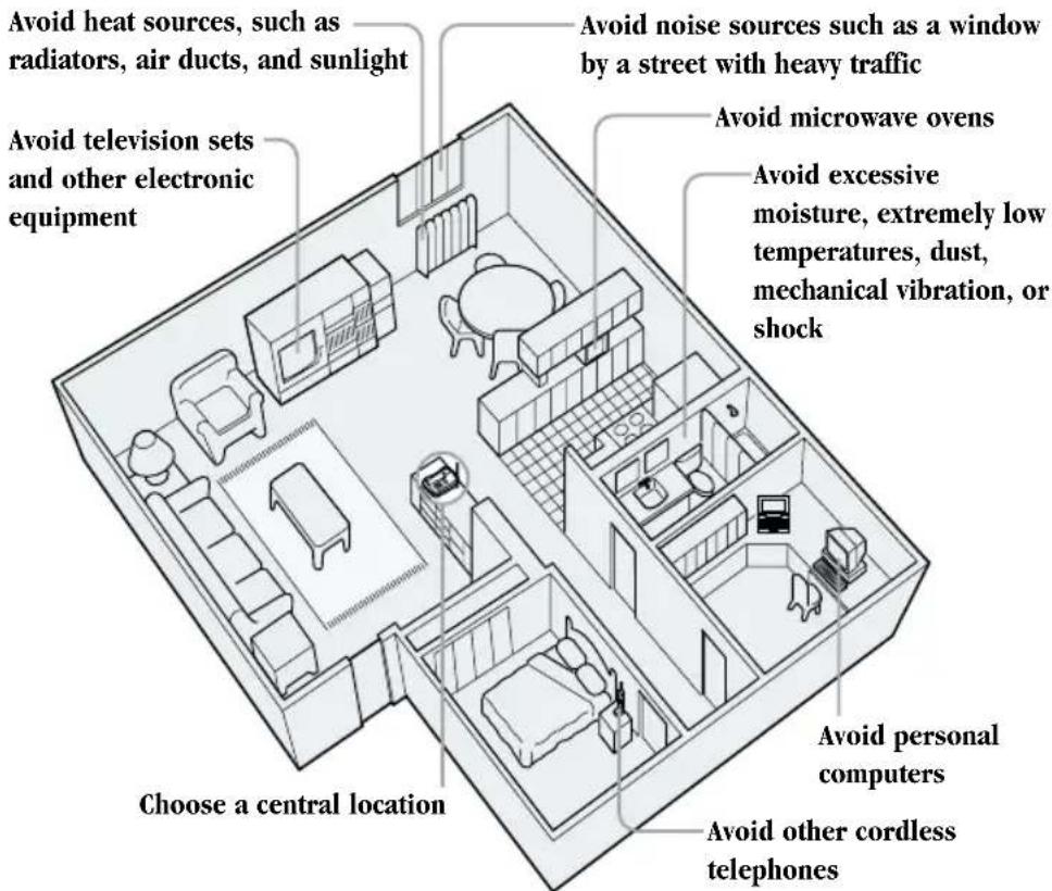 UNIDEN EXS 2050 - Choose the best location - 1