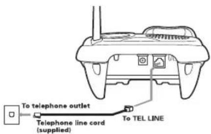 To telephone outlet Telephone line cord (supplied) To TEL LINE
