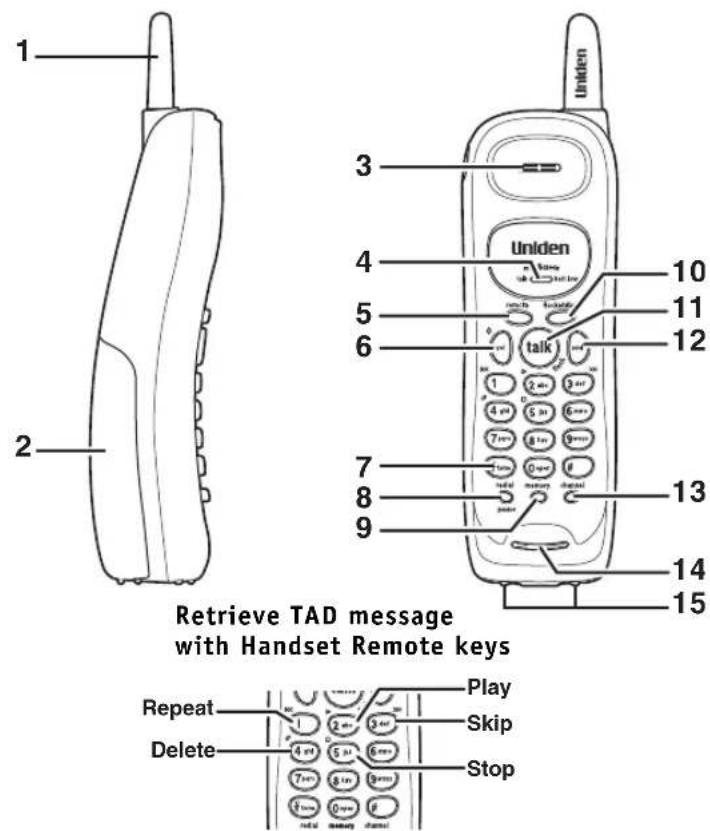 1 2 3 4 5 6 7 8 9 Uniden talk 10 11 12 13 14 15 Retrieve TAD message with Handset Remote keys Repeat Delete Play Skip Stop