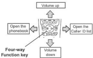 UNIDEN DSS 3415+1 - Using the Four-way Function Key - 1