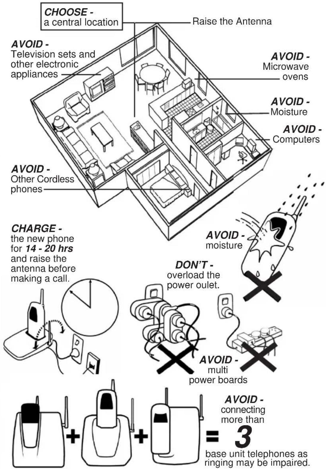 CHOOSE - a central location Raise the Antenna AVOID - Television sets and other electronic appliances AVOID - Microwave ovens AVOID - Moisture AVOID - Computers AVOID - Other Cordless phones CHARGE - the new phone for 14 - 20 hrs and raise the antenna before making a call. AVOID - moisture DON'T - overload the power outlet. AVOID - multi power boards AVOID - connecting more than = 3 base unit telephones as ringing may be impaired.