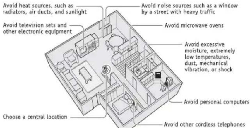 UNIDEN DMX 776 - Choose the best location - 1