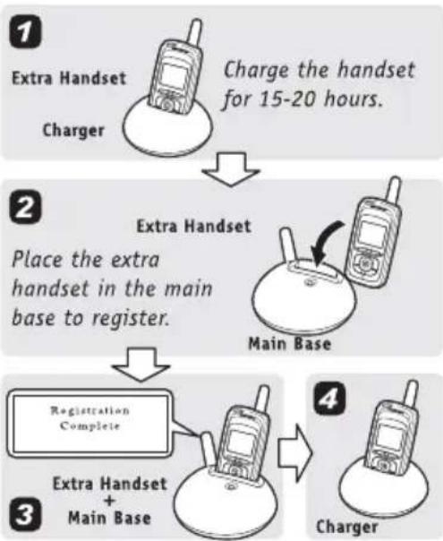 UNIDEN DMX 776 - Register the DCX770 expansion handset to main base - 1