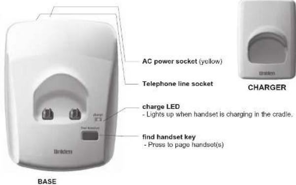 AC power socket (yellow) Telephone line socket charge LED - Lights up when handset is charging in the cradle. find handset key - Press to page handset(s) BASE ChARGER