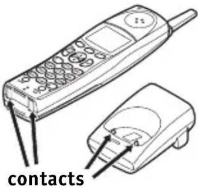 contacts