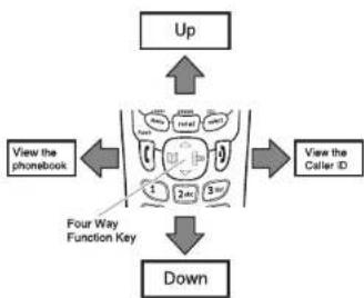 UNIDEN DCT 7565 - Using the Four-way Function Key - 1