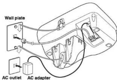 Wall plate AC outlet AC adapter