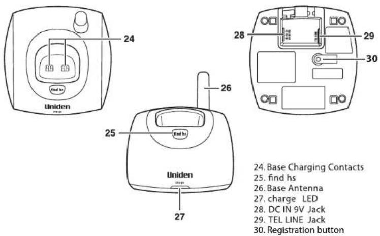 24 Uniden 25 Uniden 26 27 28 29 30 24. Base Charging Contacts 25. find hs 26. Base Antenna 27. charge LED 28. DC IN 9V Jack 29. TEL LINE Jack 30. Registration button
