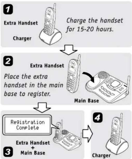 UNIDEN DCT 738 - Resetting Handsets - 1