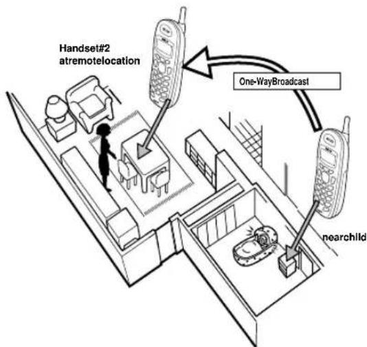 Handset#2 atremotelocation One-WayBroadcast nearchild