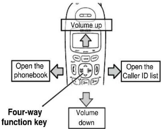 UNIDEN DCT 738 - Using the Handset Menus - 1