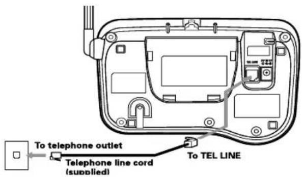 To telephone outlet Telephone line cord (supplied) To TEL LINE