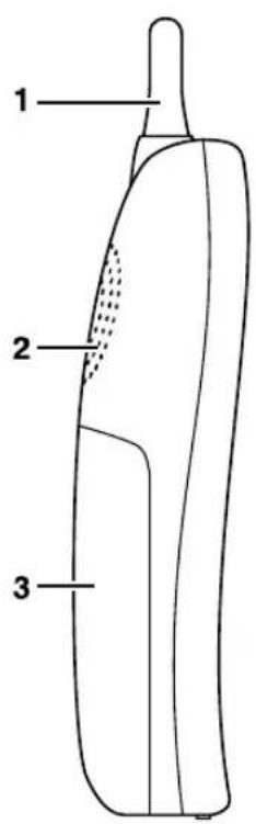 1 2 3