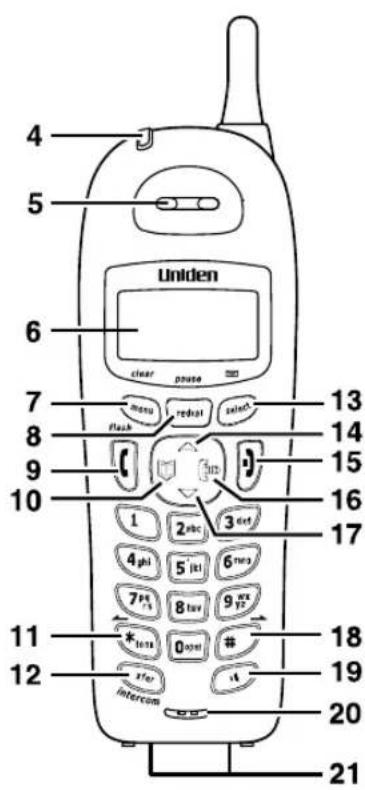 4 5 Uniden clear pause 6 7 13 14 8 9 10 15 16 17 1 2 3 4 5 6 7 8 9 10 11 18 12 19 20 intercom 21