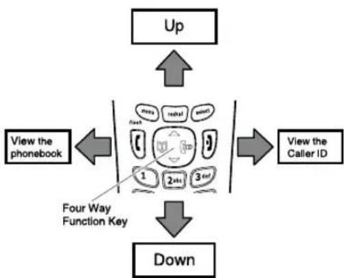 UNIDEN DCT 736 - Using the Four-way Function Key - 1