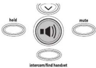 hold mute intercom/find handset