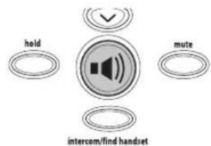 hold mute intercom/find handset