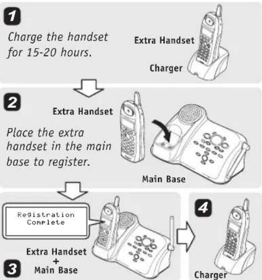 UNIDEN DCT 648-3 - Register the Handset to the Base - 2
