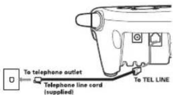 To telephone outlet Telephone line cord (supplied) To TEL LINE