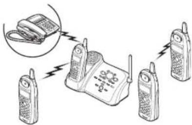 Diagram showing wireless communication between three flip towers with a telephone handset and signal lines indicating wireless connections.