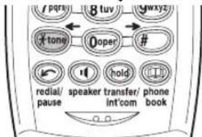 8 tuv gwxyz tone 0oper # redial/pause speaker transfer/int'com phone book