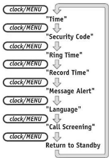 UNIDEN DCT 648-3 - Answering System Settings - 2