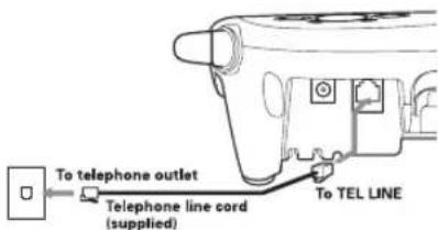 To telephone outlet Telephone line cord (supplied) To TEL LINE