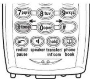 7pqrs 8tuv 9wxyz ×tone 0oper # rediat/pause speaker transfer/int'com hold phone book
