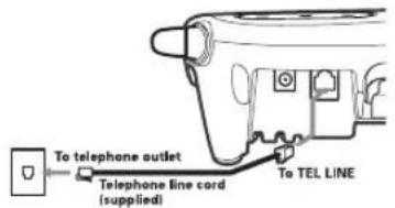 To telephone outlet Telephone line cord (supplied) To TEL LINE