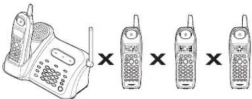 Diagram showing four different types of old telephones with X symbols indicating the number of devices.