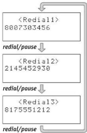 UNIDEN DCT 6465-2 - Redialing from Talk Mode - 1