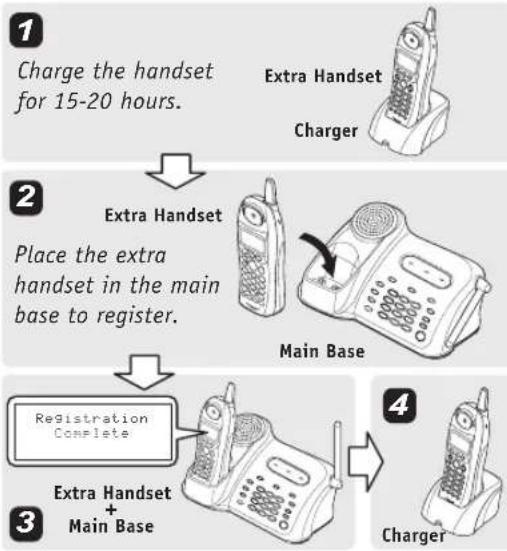 UNIDEN DCT 6465-2 - Register the Handset to the Base - 2