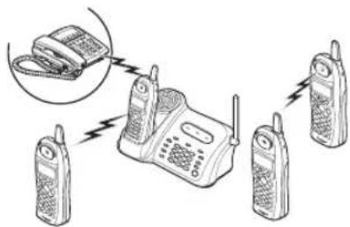 Diagram showing wireless communication between two mobile phones with wireless cable connections and a separate device.