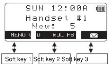 SUN 12:00A Handset #1 New: 5 MENU 1 D ROL PB Soft key 1 Soft key 2 Soft key 3
