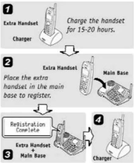UNIDEN DCT 7085 - Registering DCX640 or DCX700 Handsets - 1