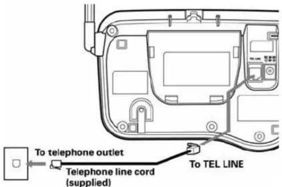 To telephone outlet Telephone line cord (supplied) To TEL LINE