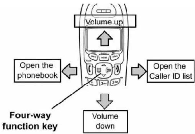 UNIDEN DCT 7085 - Using the Handset Menus - 1