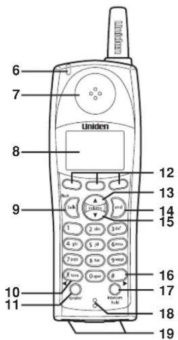 6 7 8 9 10 11 Uniden 12 13 14 15 16 17 18 19
