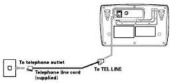 To telephone outlet Telephone line cord (supplied) To TEL LINE