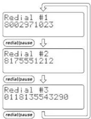UNIDEN DCT 4960-2 - Redial from talk mode - 1